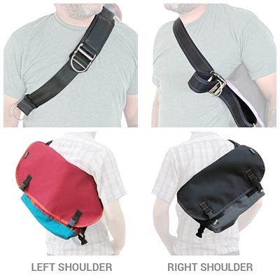shoulder orientation